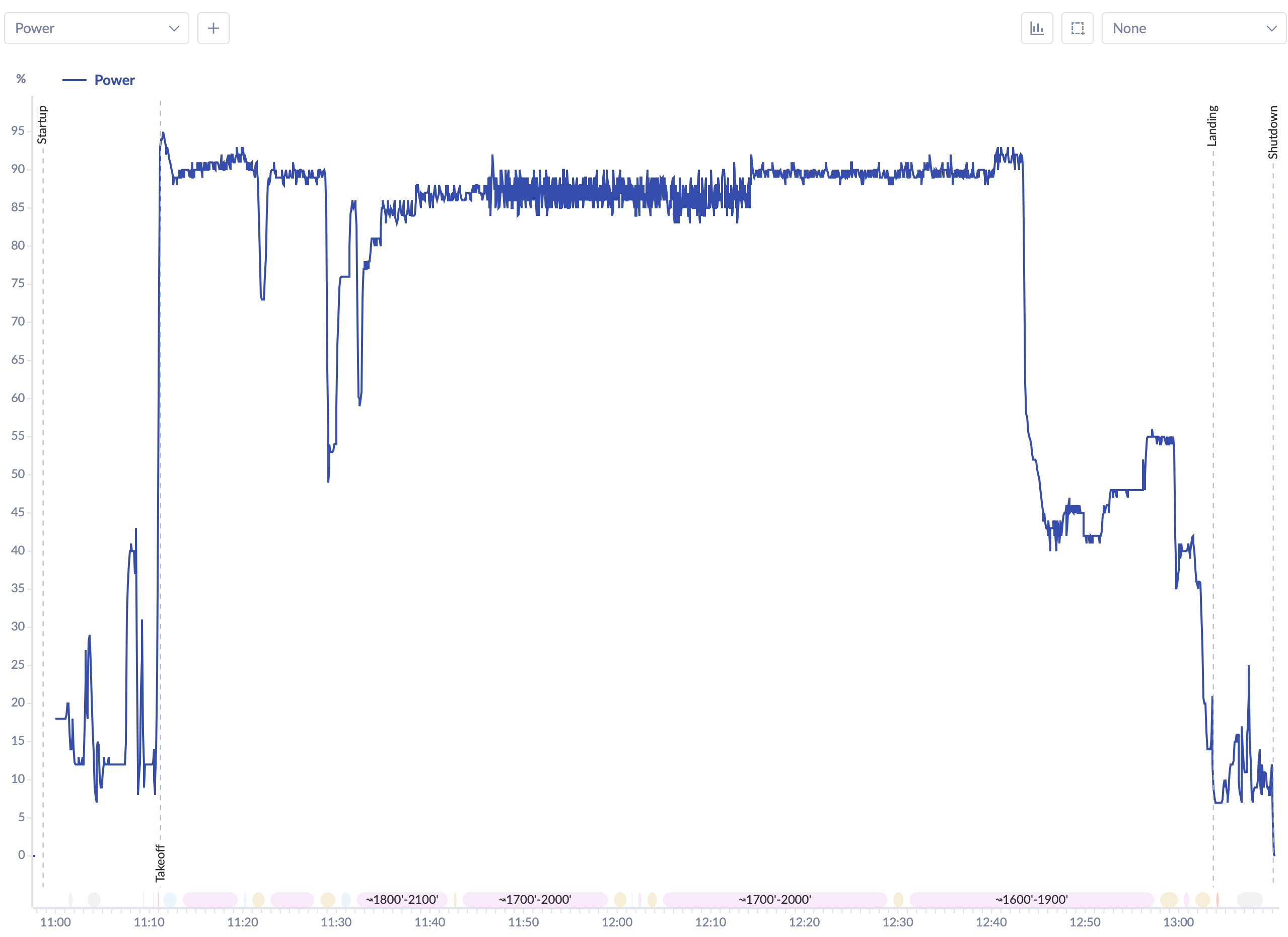 Engine power percentage graph showing sustained 85-93% power