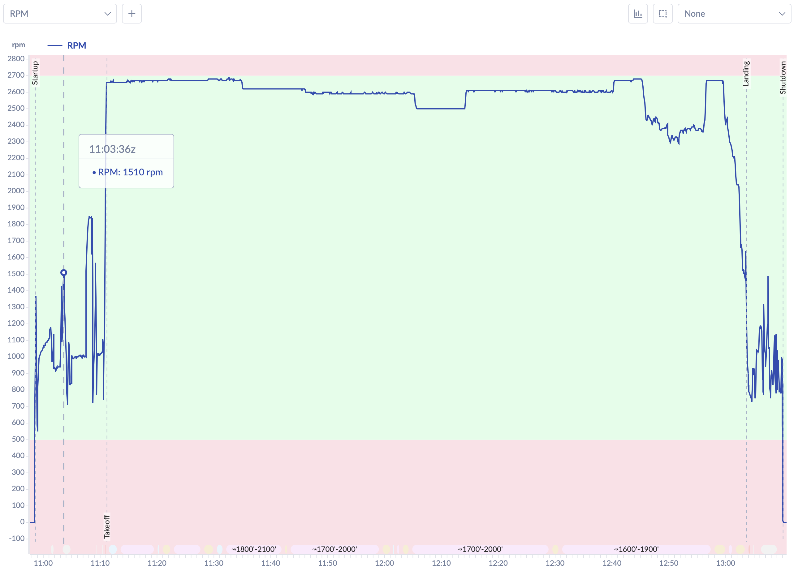 RPM graph showing steady 2600-2690 RPM in cruise