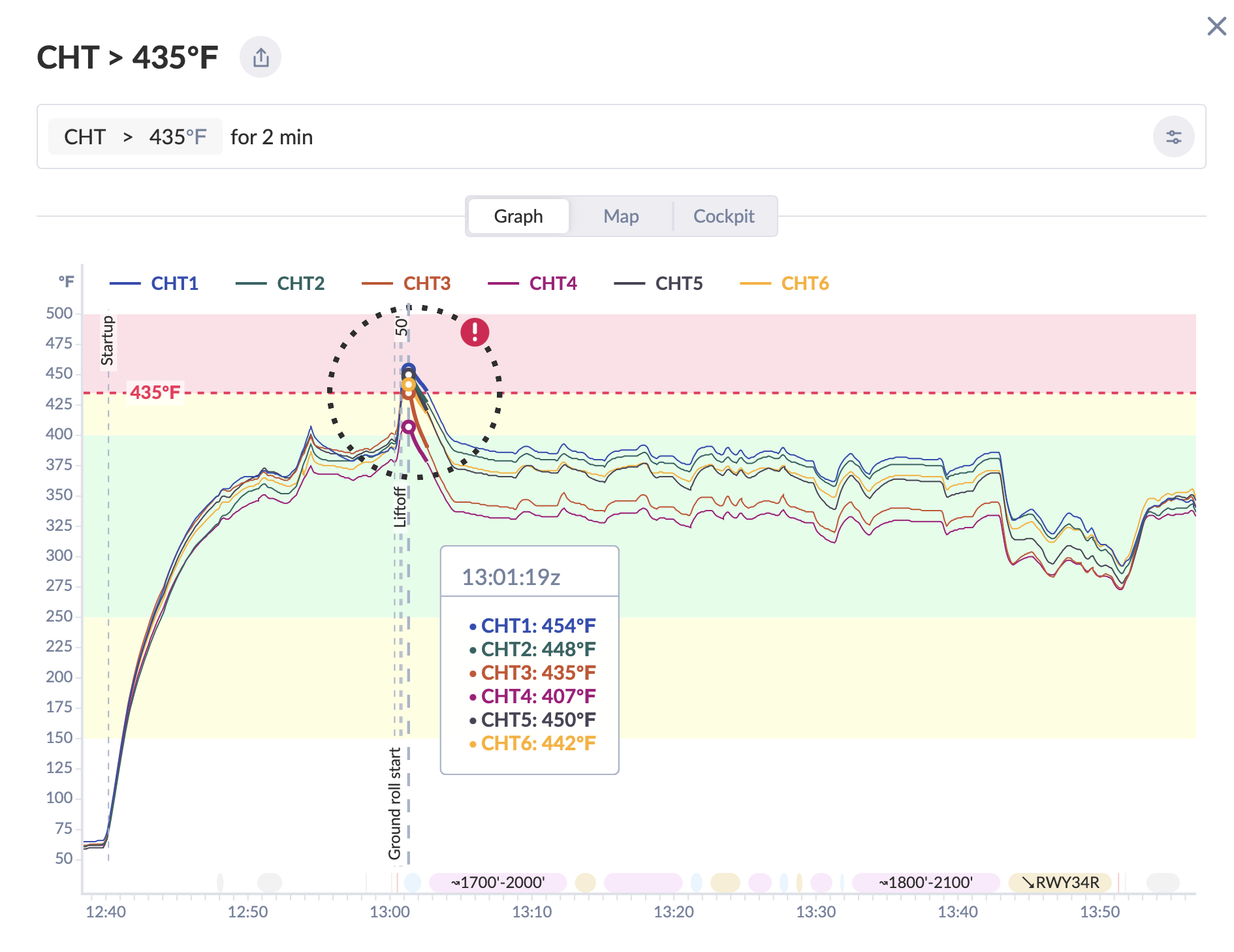 All six CHT temperatures during the first flight