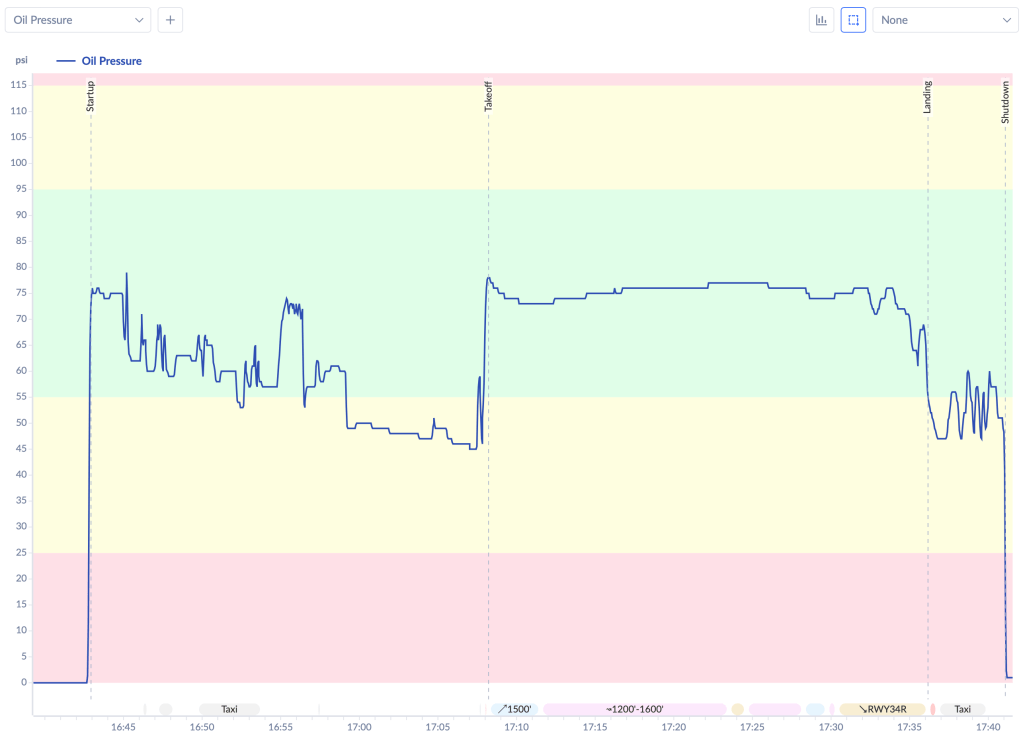 Oil pressure chart showing stable 75-80 psi throughout the flight