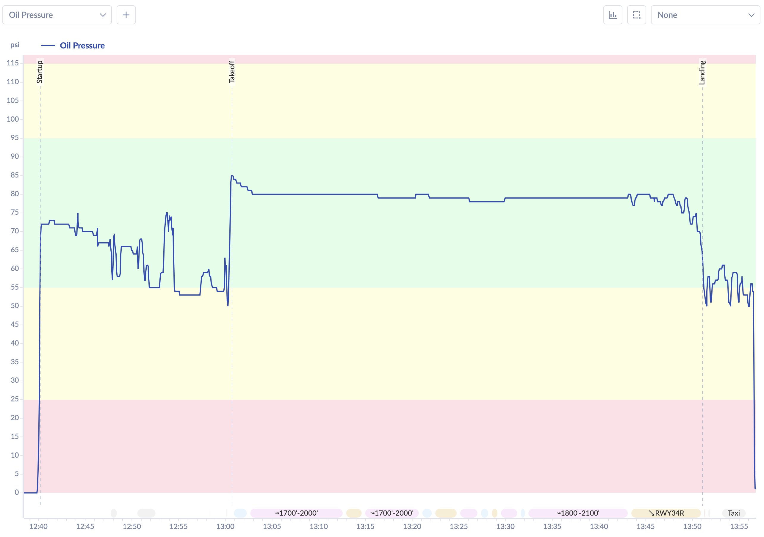 Oil pressure graph showing stable readings throughout the flight