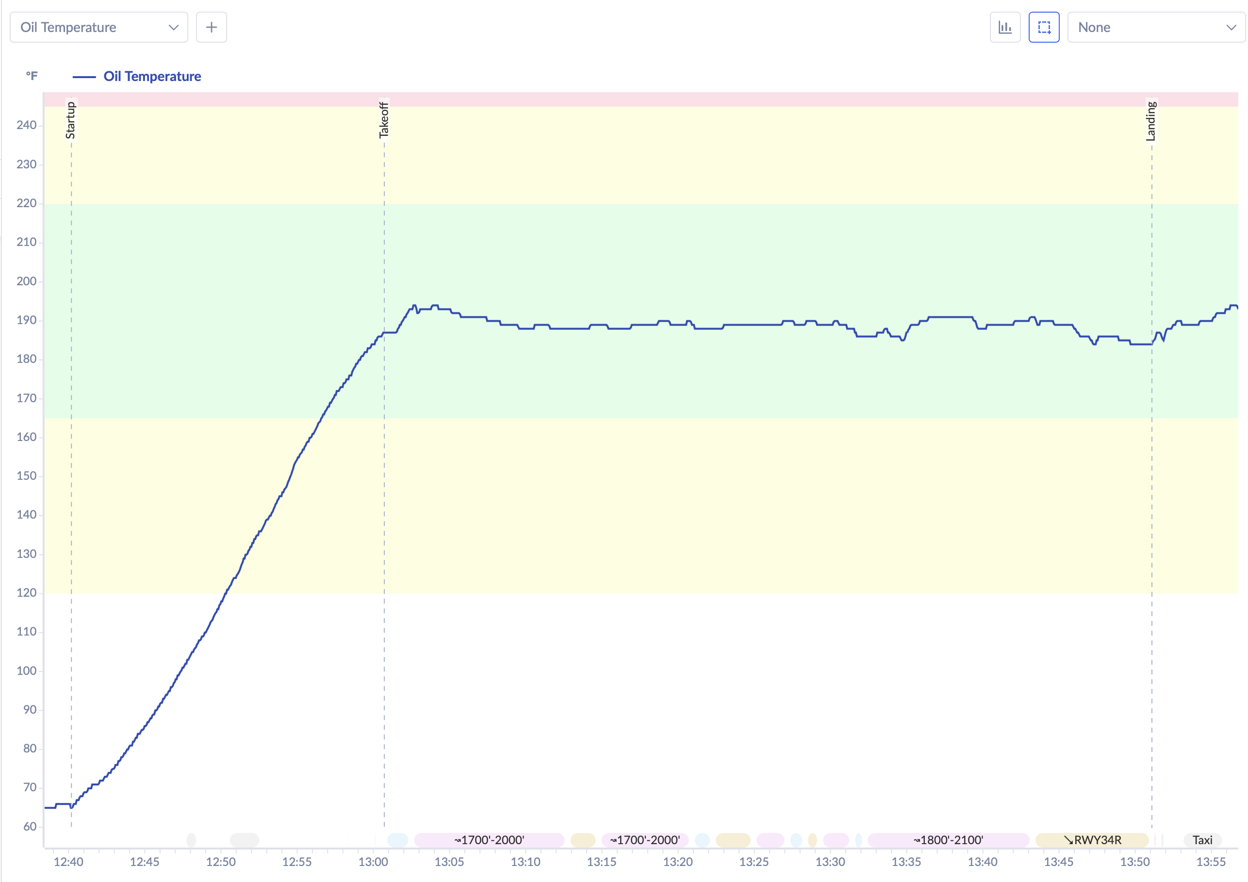 Oil temperature graph showing stable readings throughout the flight