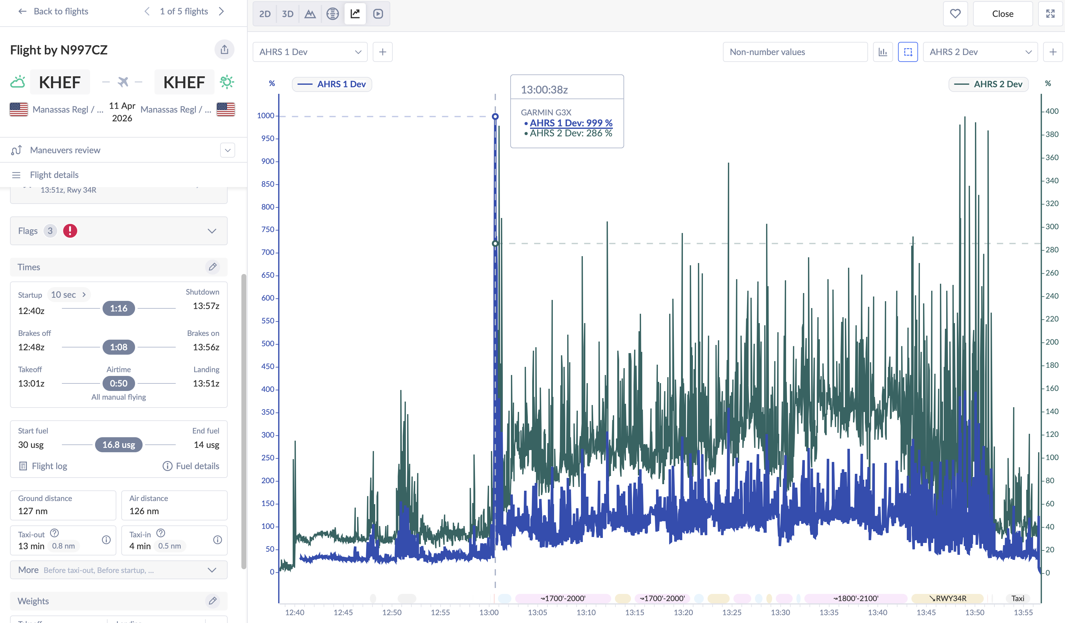 Flight 1 ADAHRS deviation chart