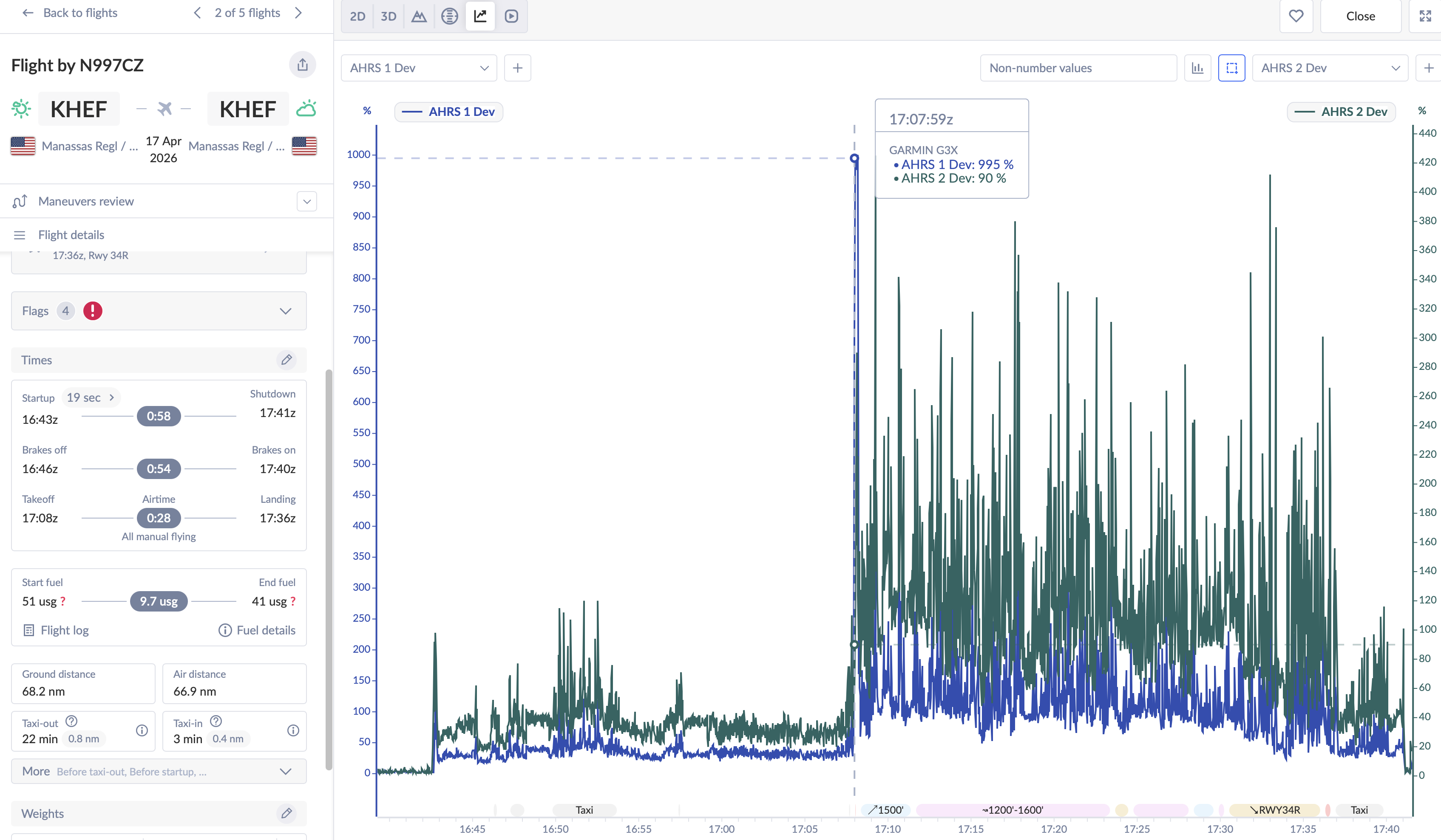 Flight 2 ADAHRS deviation chart