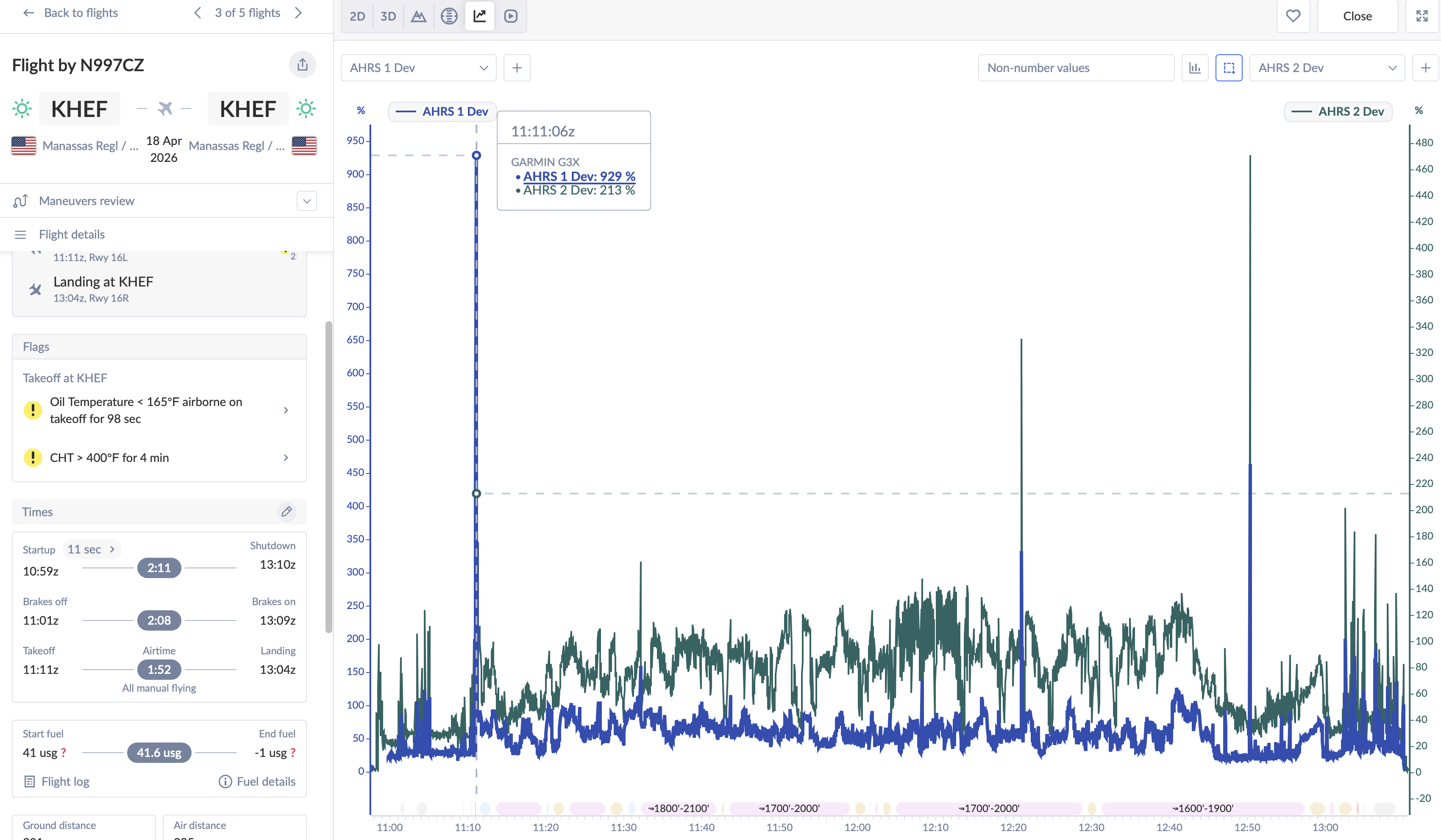 Flight 3 ADAHRS deviation chart