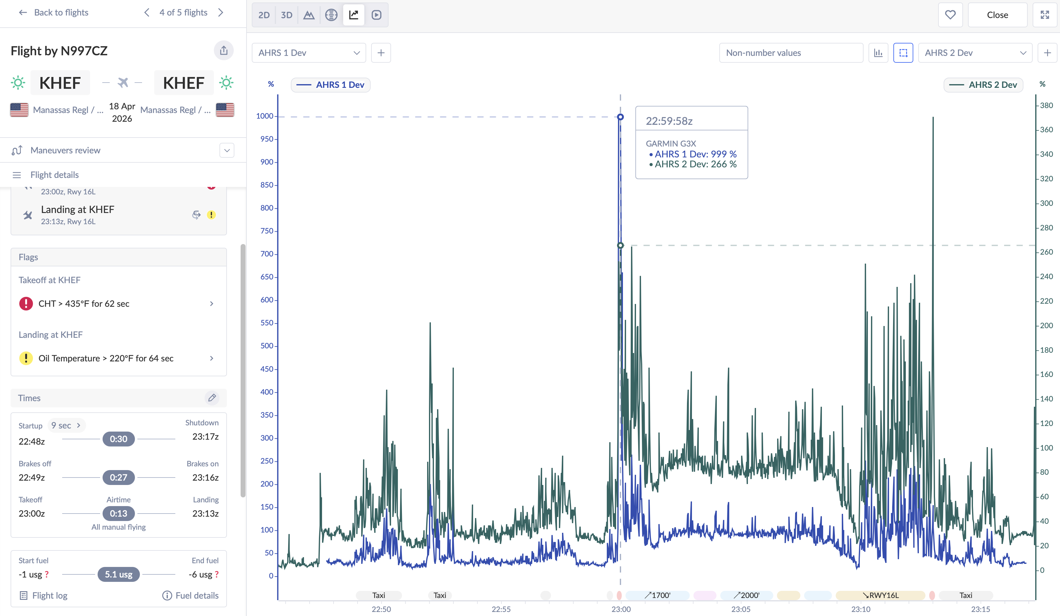 Flight 4 ADAHRS deviation chart