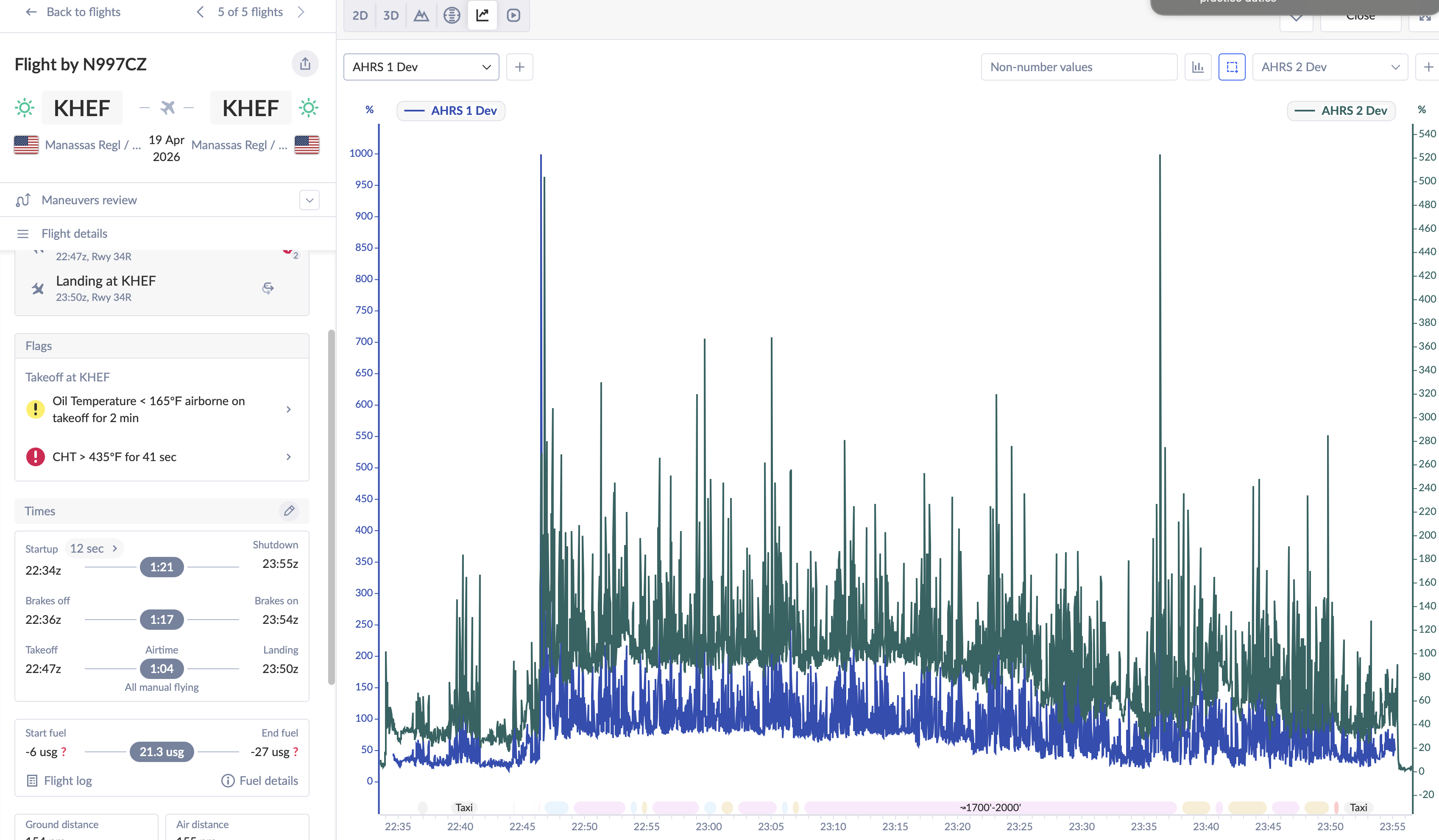Flight 5 ADAHRS deviation chart