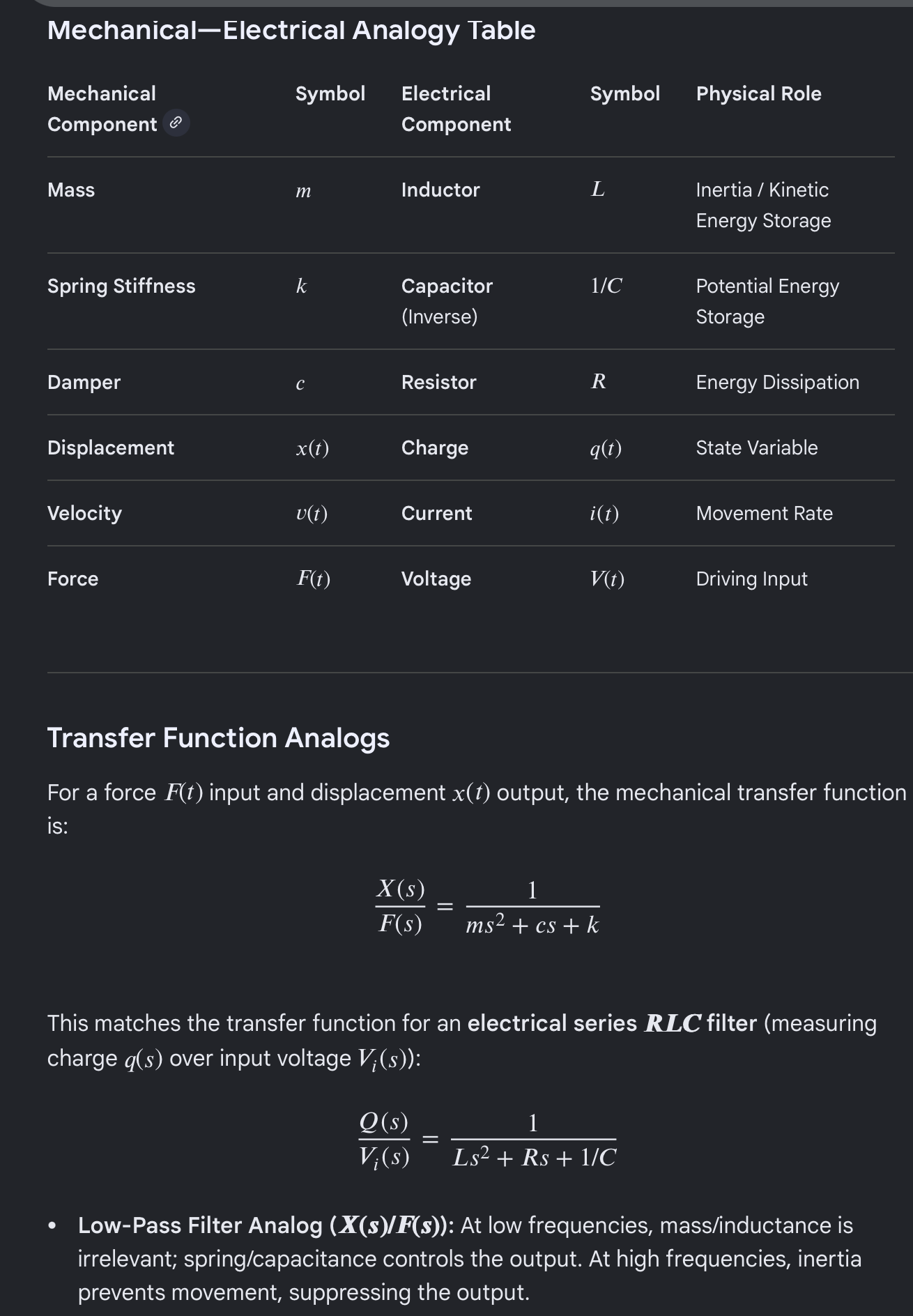 Mechanical vs. electrical vibration isolation analogy