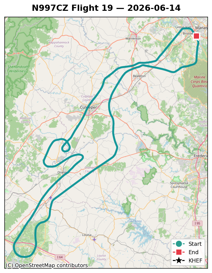 Flight 19 ground track
